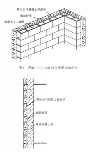 清镇蒸压加气混凝土砌块复合保温外墙性能与构造